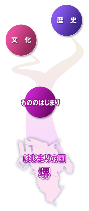 �͂��܂�̍��@��